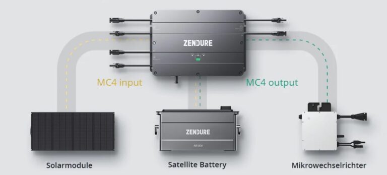 Solarflow by Zendure