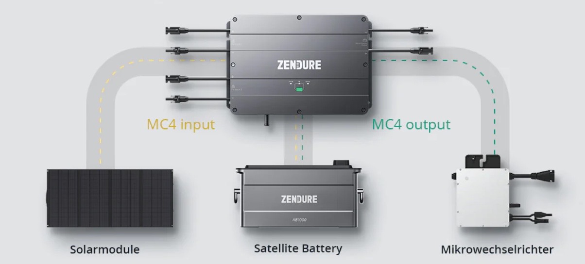 Zendure - 🥳🥳🥳 Zendure's first Balcony Solar Storage System-SolarFlow, is  officially available for pre-sale today! We welcome everyone to purchase  and experience this innovative product. ⚡️ Easy installation with the  plug-and-play concept